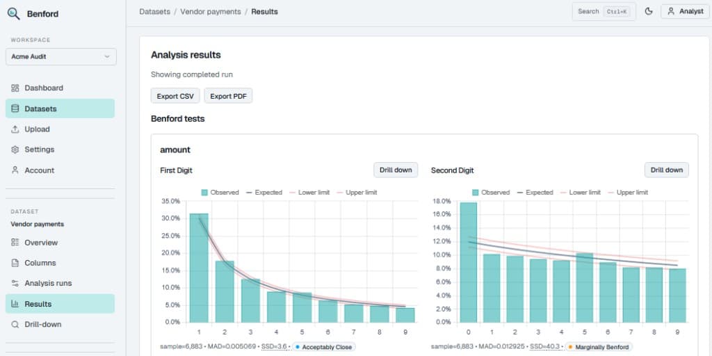 Benford app showing Vendor payments results with first-digit and second-digit Benford charts in the Acme Audit workspace